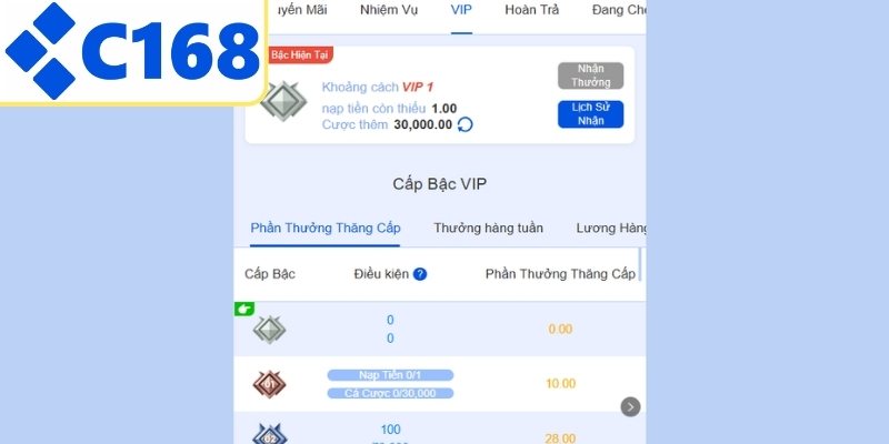 Ưu điểm khuyến mãi C168 thu hút thành viên