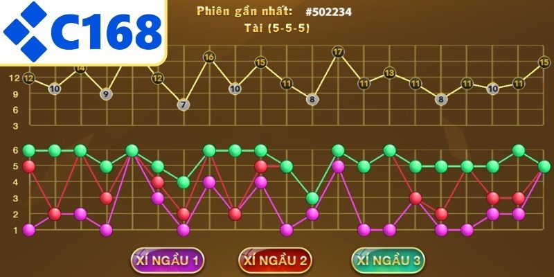 Chiến thuật chơi an toàn và hiệu quả cao